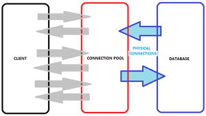 connection_pooling